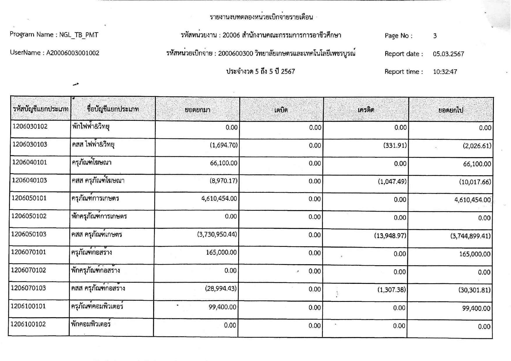 phey phaerng bth dl xng deuxn k.ph.67 page 0004