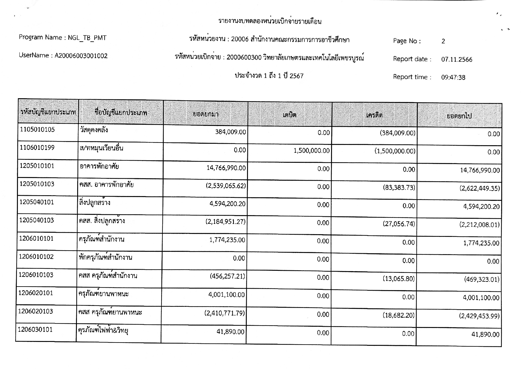 phey phaerng bth dl xng deuxn t.kh.66 page 0003