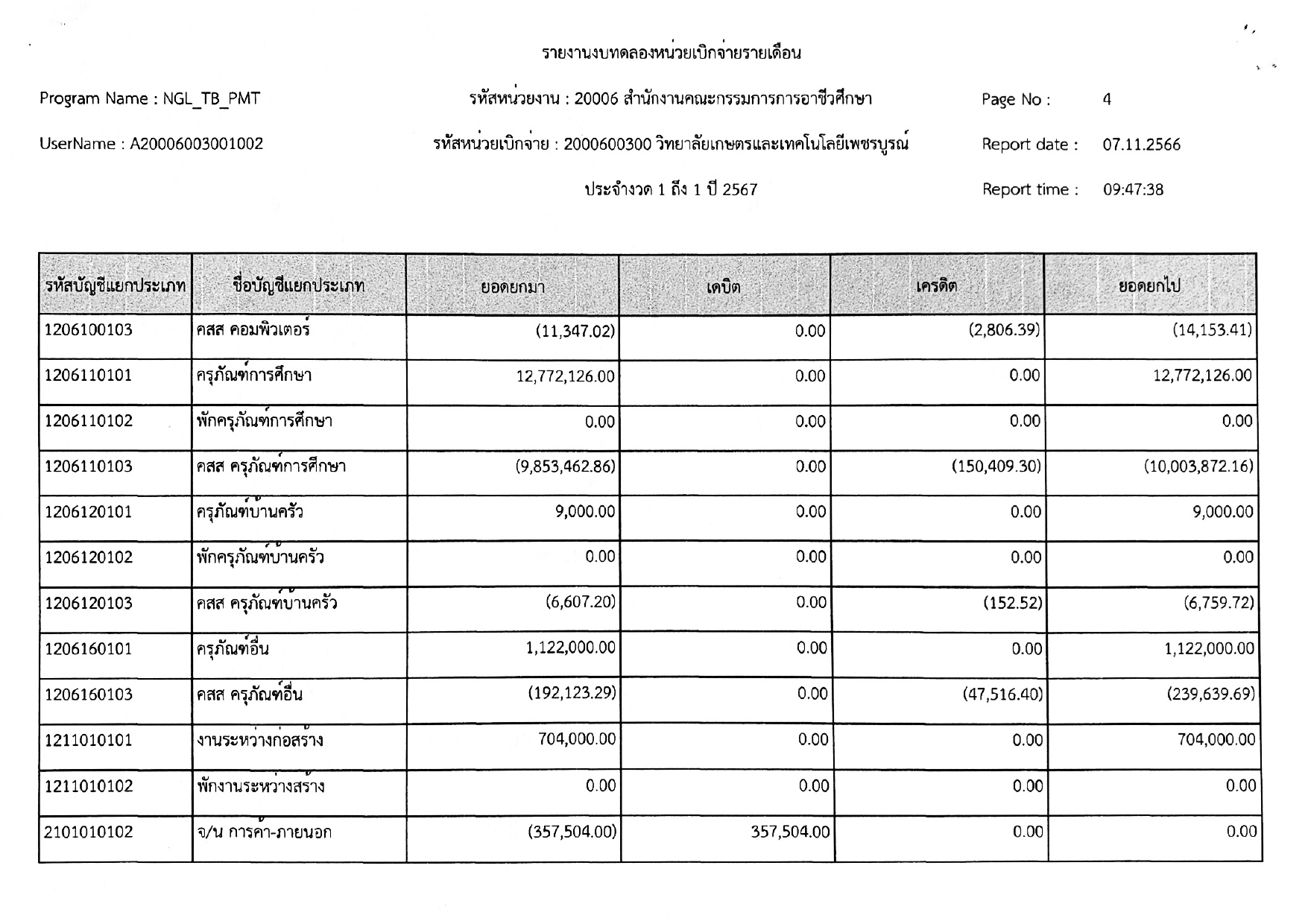 phey phaerng bth dl xng deuxn t.kh.66 page 0005