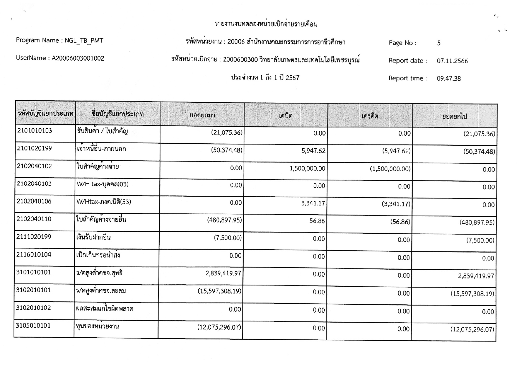 phey phaerng bth dl xng deuxn t.kh.66 page 0006