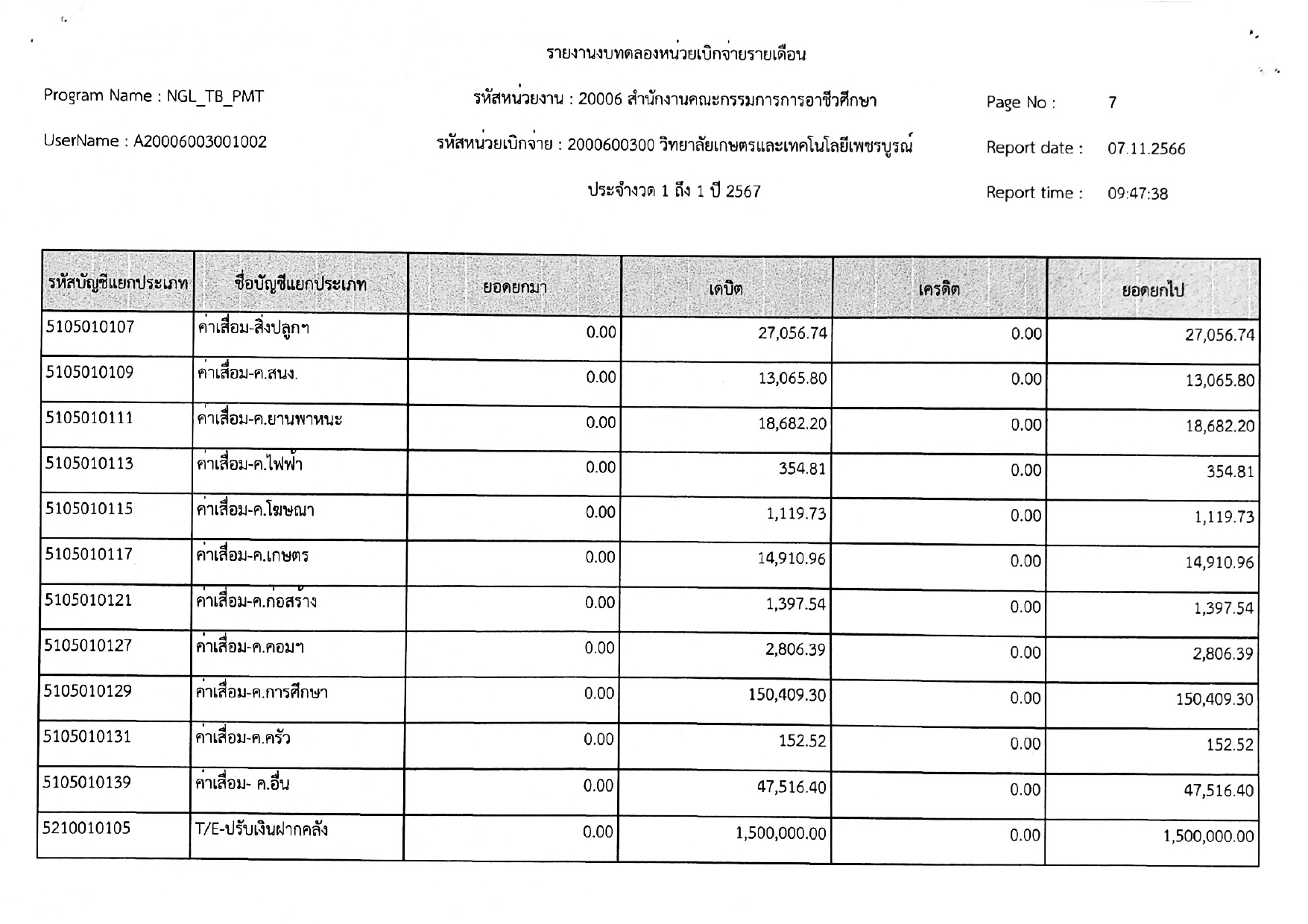 phey phaerng bth dl xng deuxn t.kh.66 page 0008